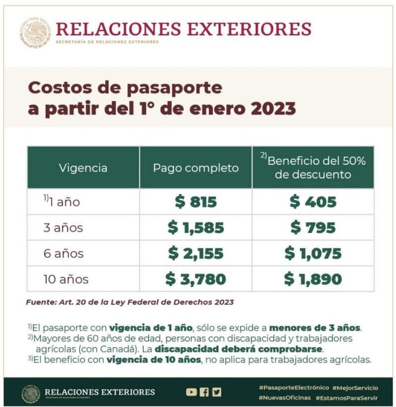 Pasaporte mexicano Nuevo requisito para obtener el documento
