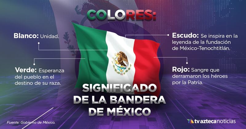 significado colores de la bandera mexico