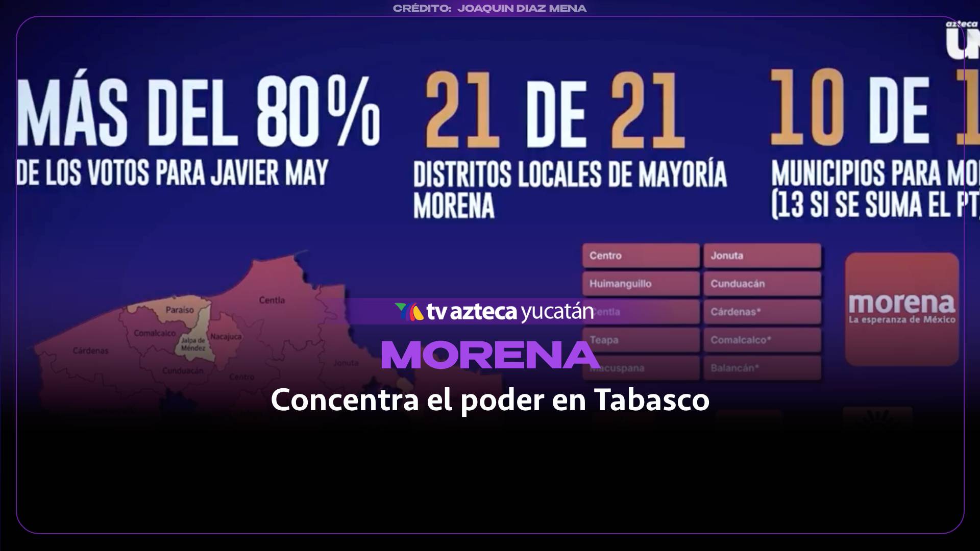Morena concentra el poder político en Tabasco