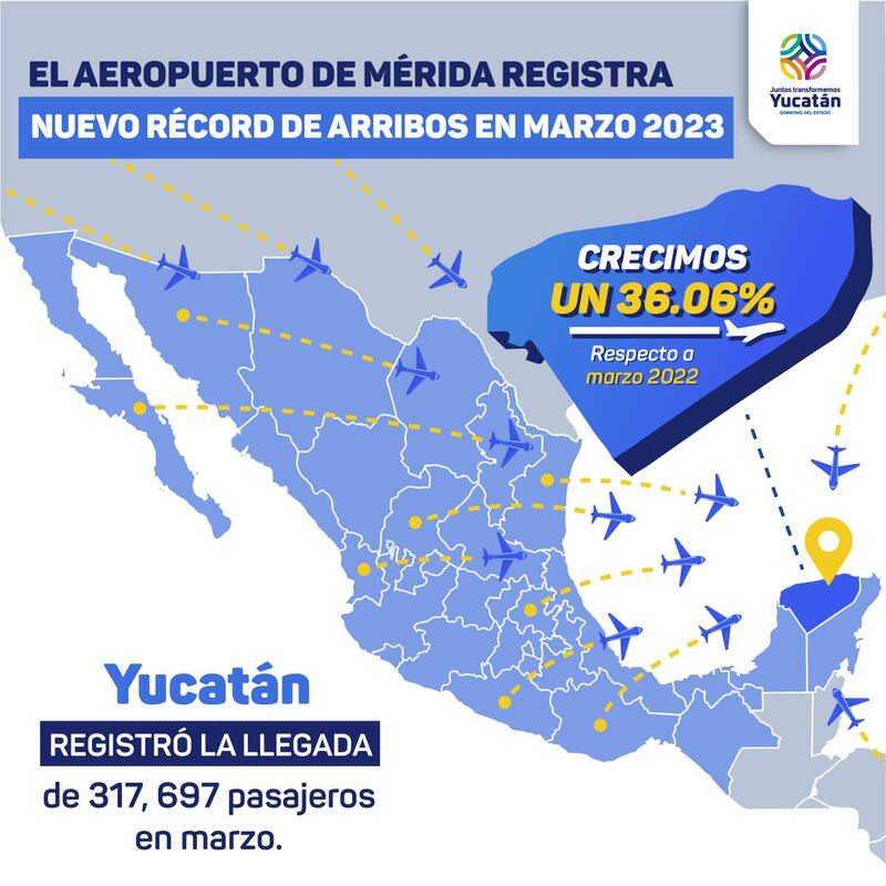 yucatan record de pasajeros